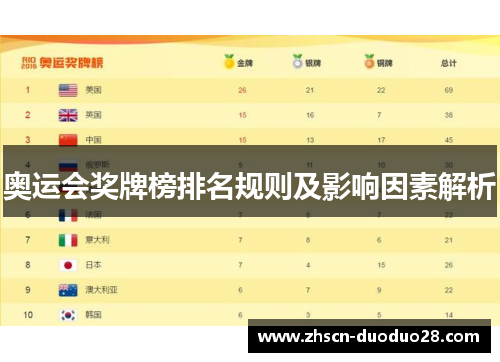 奥运会奖牌榜排名规则及影响因素解析 奥运会奖牌榜排名规则及影响因素解析